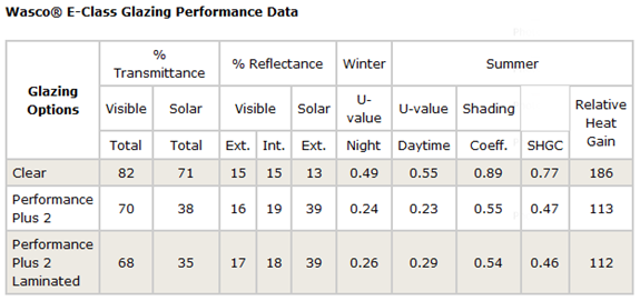 Glass specifications for WASCO Skylight